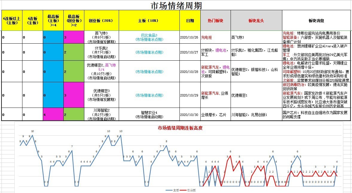 20201030涨停原因及市场情绪周期