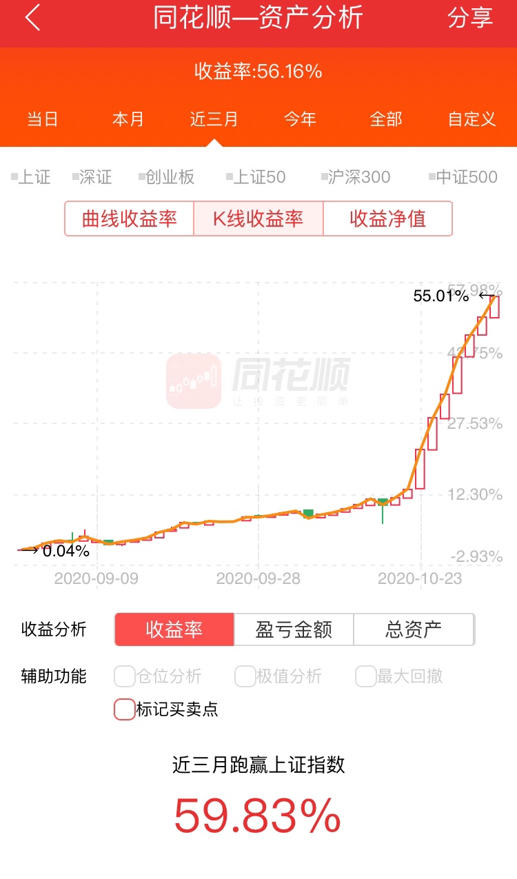 纯可转债记录～慢就是快_散户巴韭特_ 淘股吧