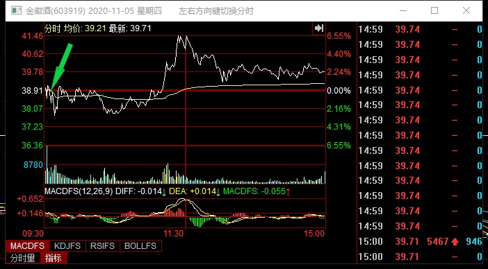 实战捉妖股金徽酒做盘思路分享