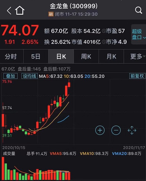 金龙鱼近期走势图