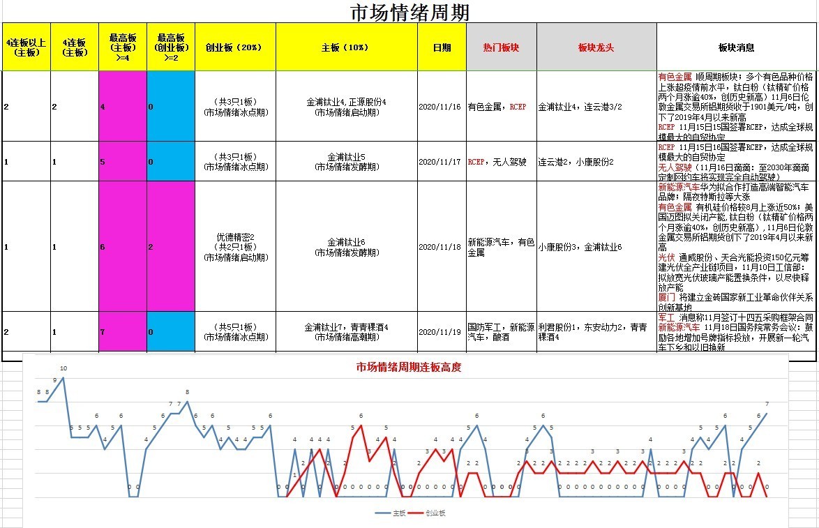 20201119涨停原因复盘及市场情绪周期