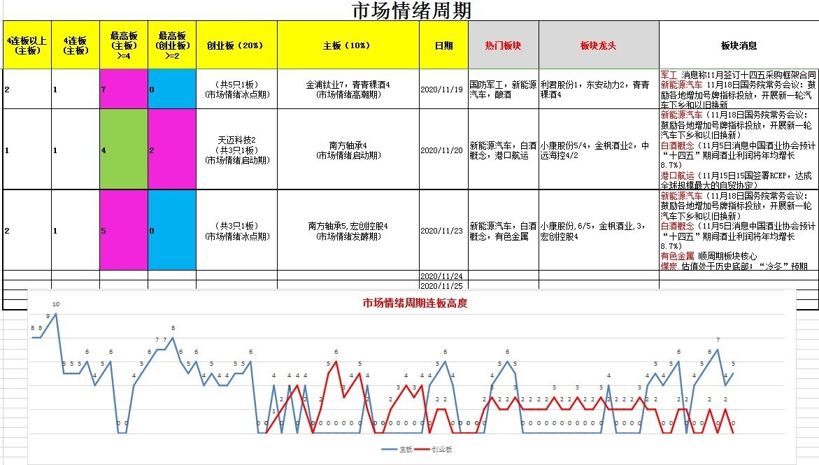 20201123涨停原因复盘及市场情绪周期