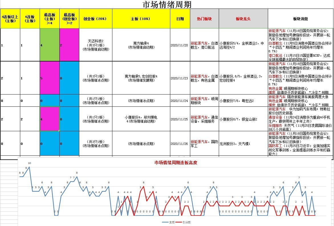 20201126涨停原因复盘及市场情绪周期