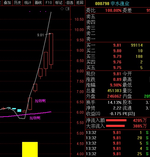 中水渔业之后精选连续暴涨个股300243瑞丰高材可降解塑料妖股