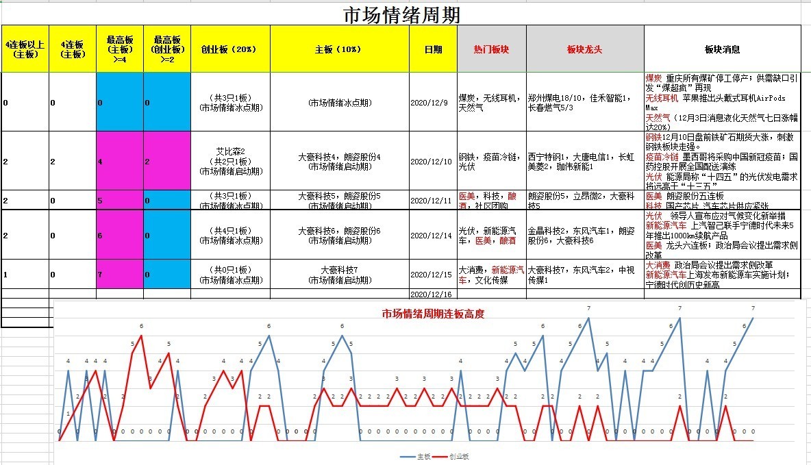 20201215涨停原因复盘及市场情绪周期