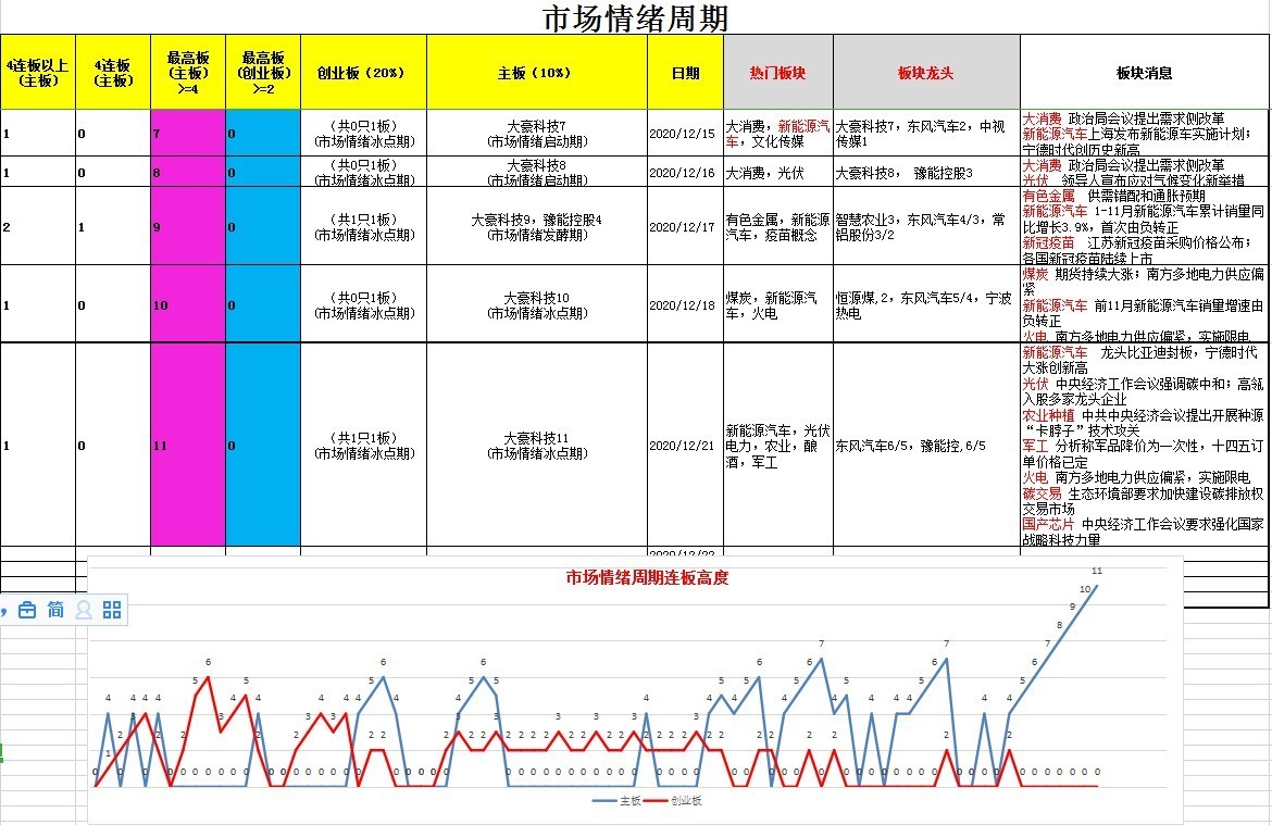 2020/12/21 涨停原因复盘及市场情绪周期