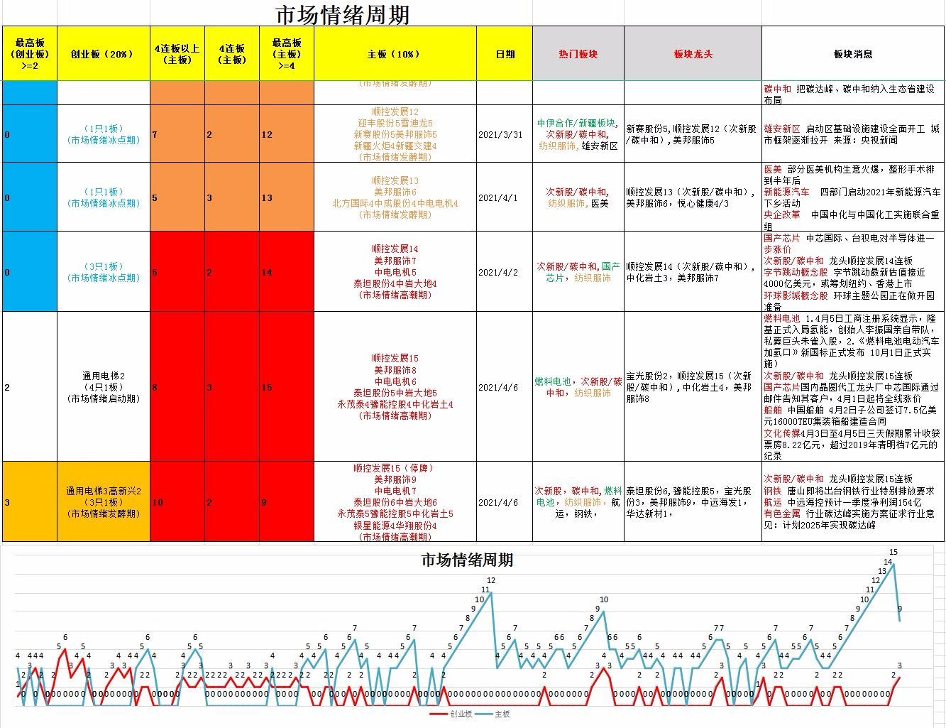 202147涨停原因复盘及市场情绪周期