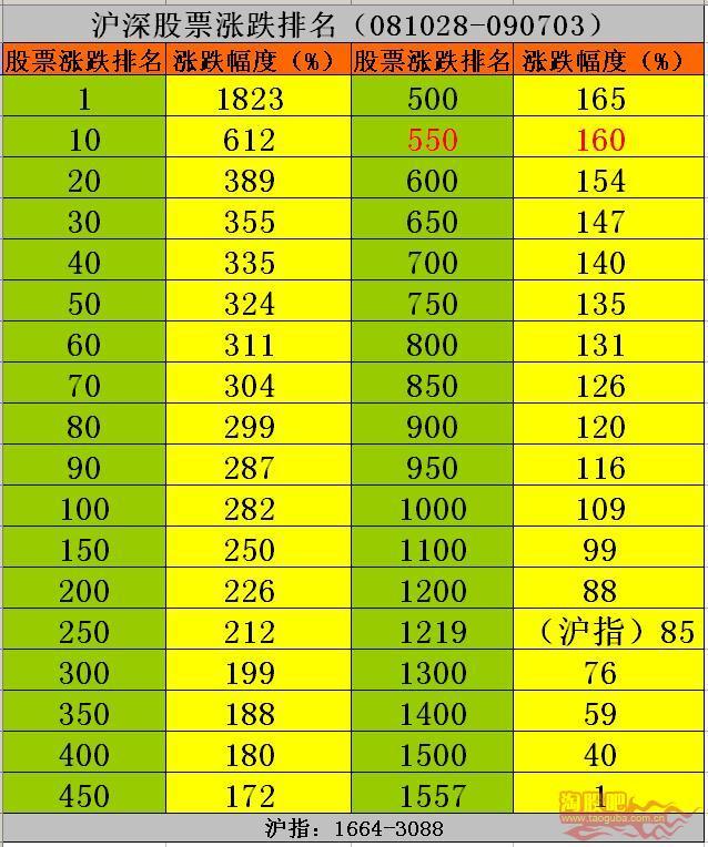 收益率最高的基金排名 0POLTKVA0ZVG.jpg_760w.png