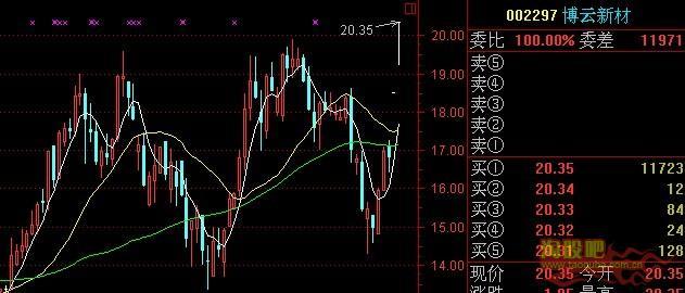 博云新材股票分析