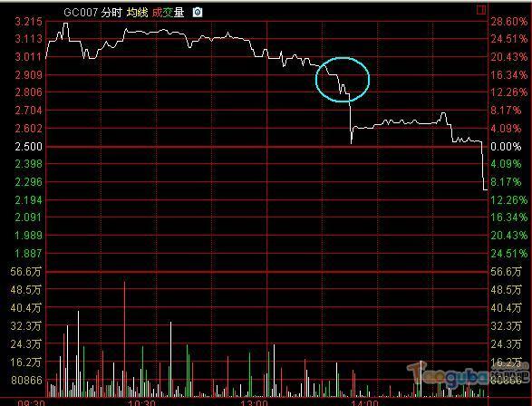 股票大盘与GDP的关系_达康书记关心的GDP竟与股市有这样的关系