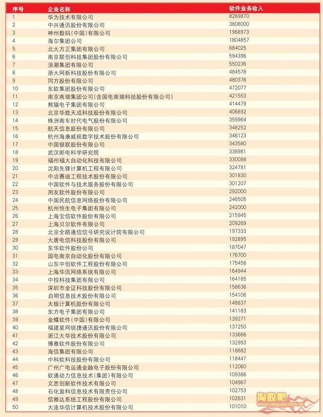 股市市值排名_新能源汽车市值排名(3)