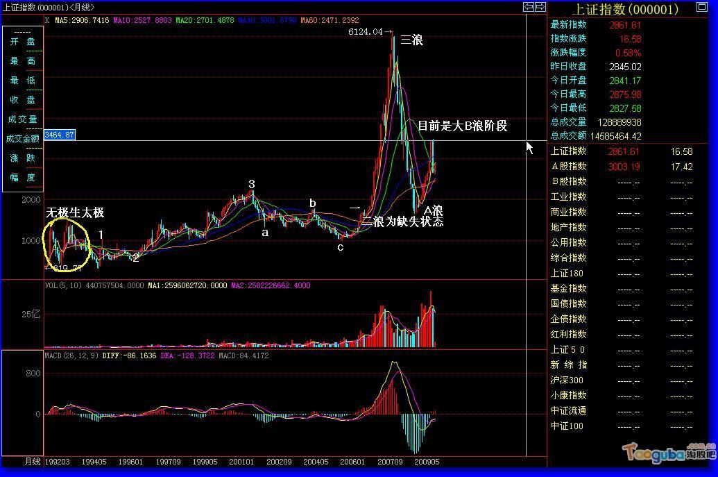大盘2012年先遣图