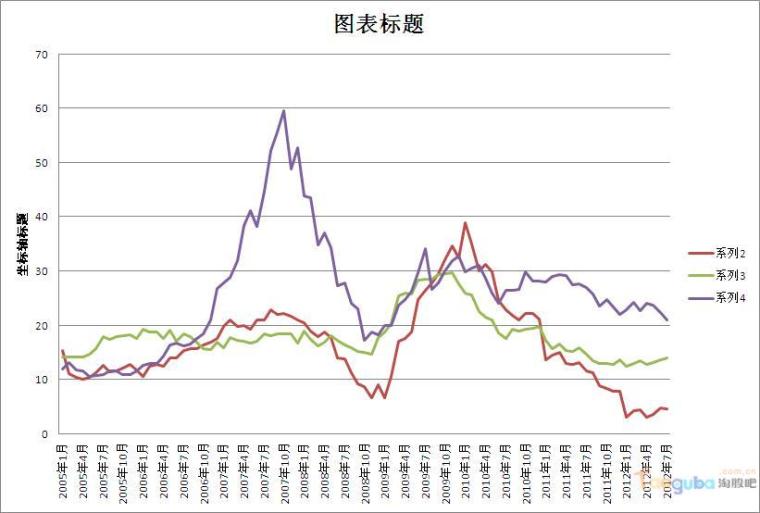 股票大盘与GDP的关系_达康书记关心的GDP竟与股市有这样的关系(2)