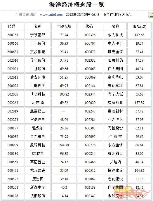 市值占gdp_泽平宏观 中国房地产泡沫风险有多大