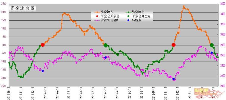 云浮市2021年人口净流入_云浮市镇安有多少人口(3)