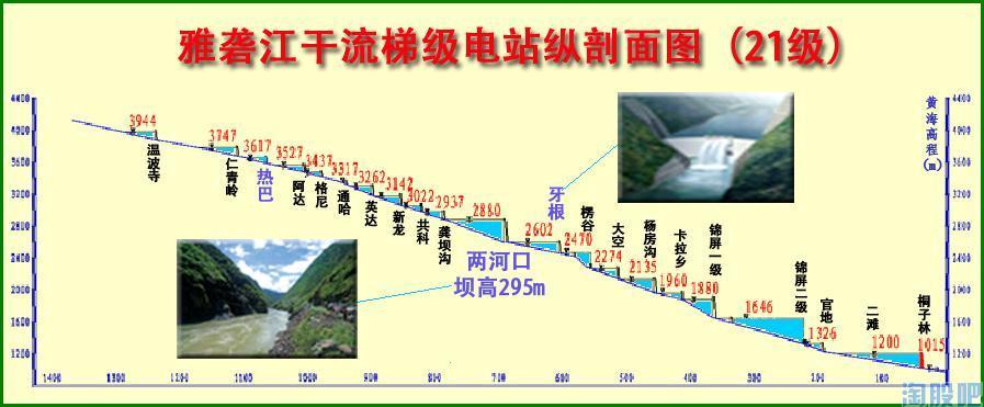 雅砻江月度季度发电量