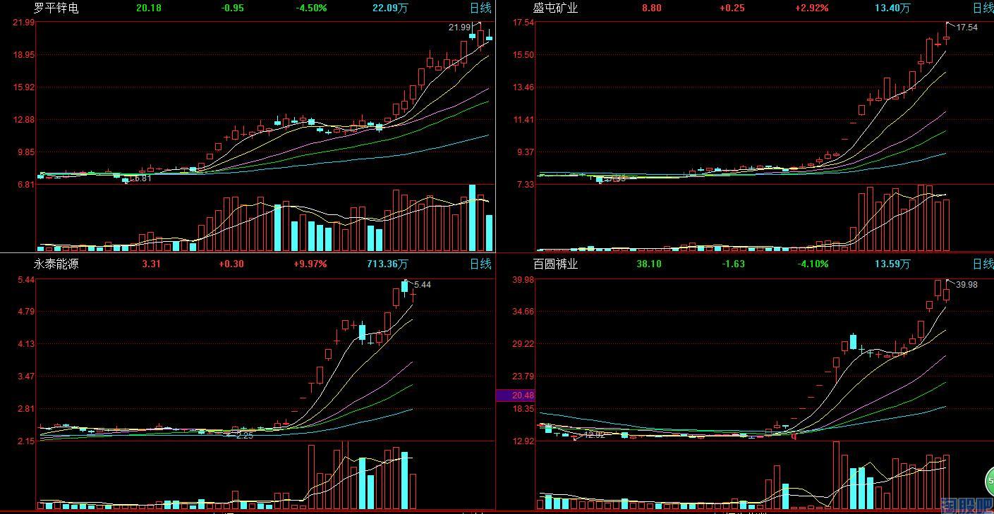 10倍新能源汽车大牛股亚太股份002284!