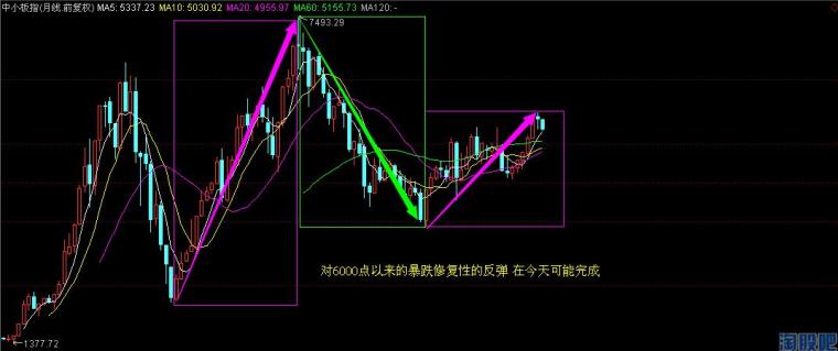 中国股市历史大事件时间表