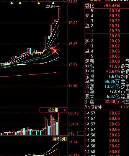 老老实实做股票,别总想一夜暴富_扬帆股海_ sh600177_ 一带一路_ 淘