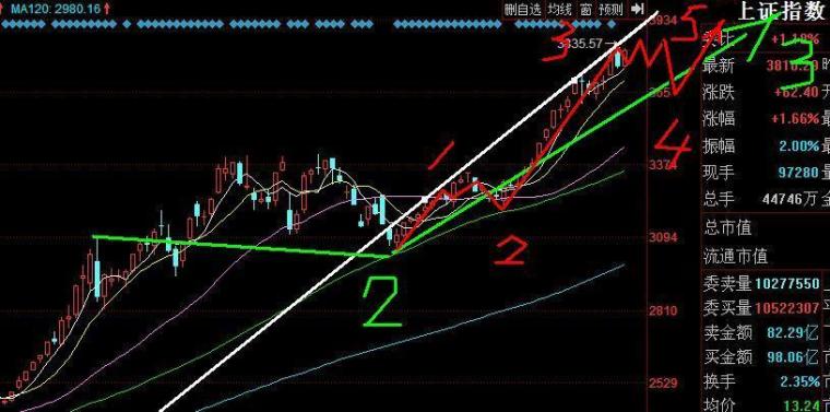 涛声依旧毛宁简谱_涛声依旧毛宁版本简谱(2)