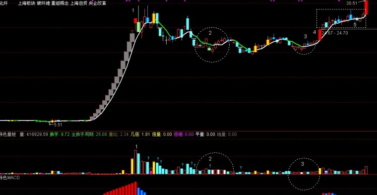 gdp与股票价格关系图_用电量与gdp(2)