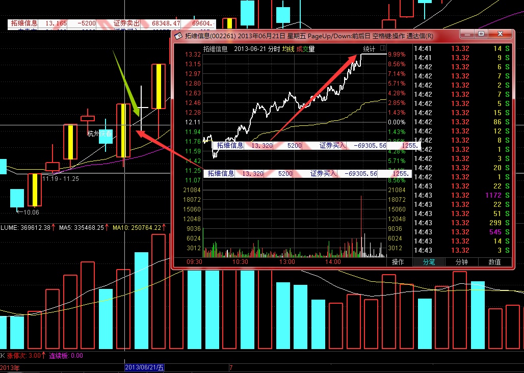王候将相宁有种乎?—若茶熊市九个月15倍完整交割单