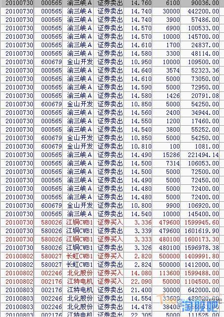 赵老哥交割单全实录图片