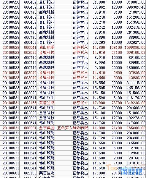 赵老哥交割单全实录图片