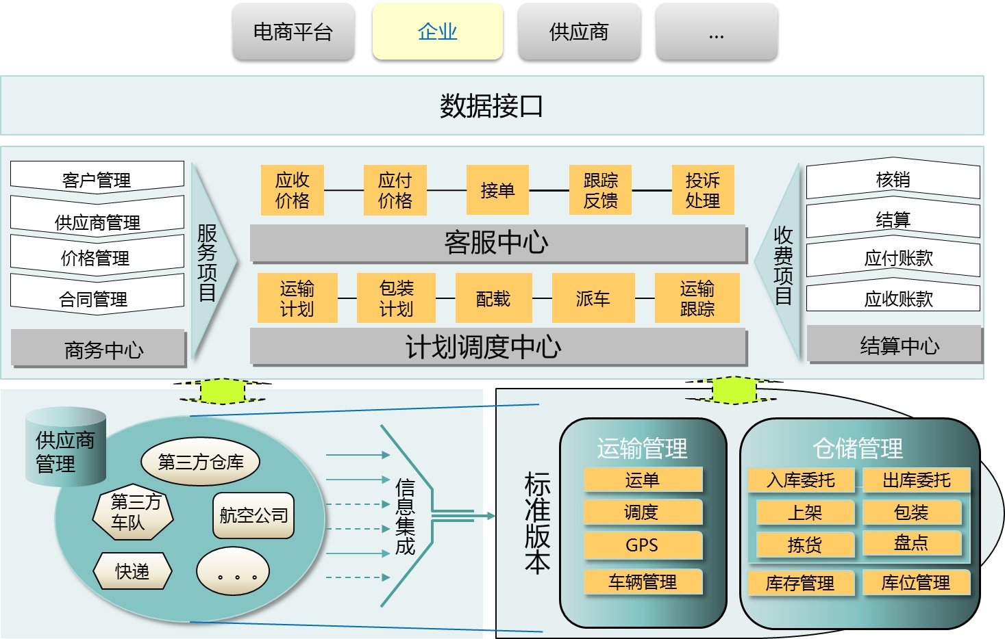 供应链大数据分析平台
