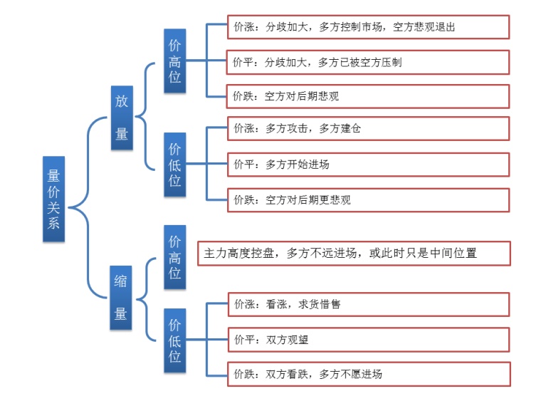 gdp与股票价格关系图_用电量与gdp(2)
