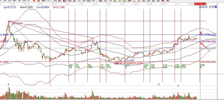 片仔癀的股价走势 990k6qkj2zl6.jpeg_760w.png