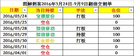 著名刺客实盘交割单学