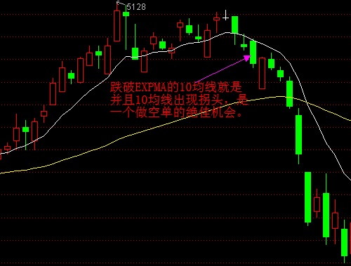 获利百万战法之股市擎天柱