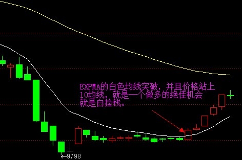 获利百万战法之股市擎天柱