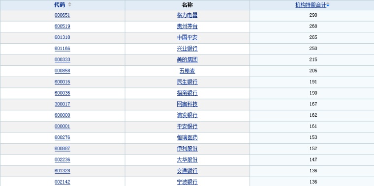 股票软件排行_股票软件排行榜前十名(3)