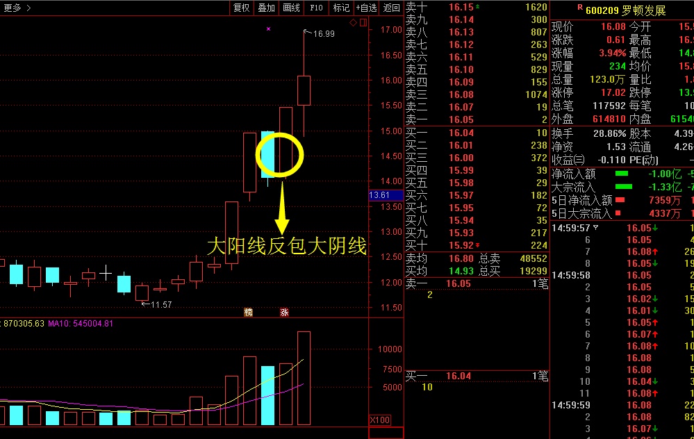 宁波敢死队涨停板战法之反包板揭秘