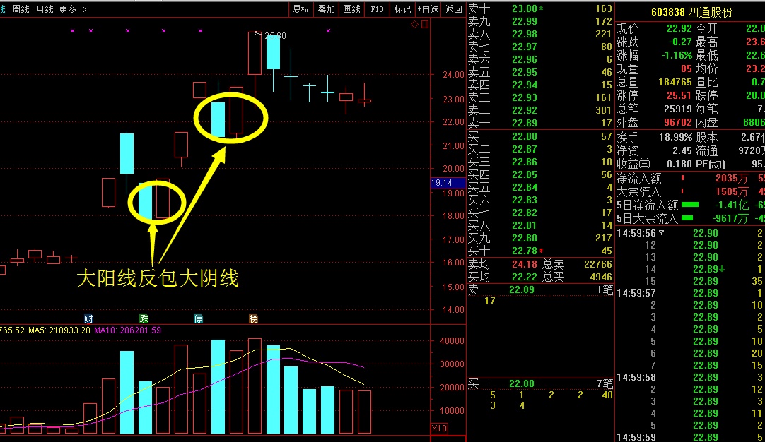 宁波敢死队涨停板战法之反包板揭秘