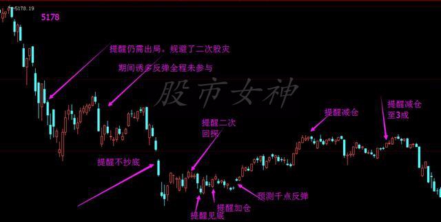 中国股市历史走势图