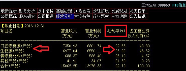 安奈兒 002875 一個做衣服的股價都43元多, 比做生物膜的高了