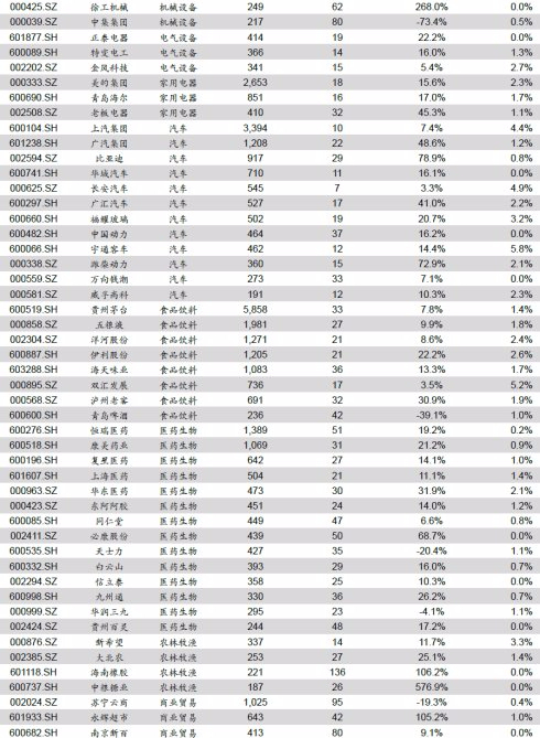 入选mscl的哪222只股票