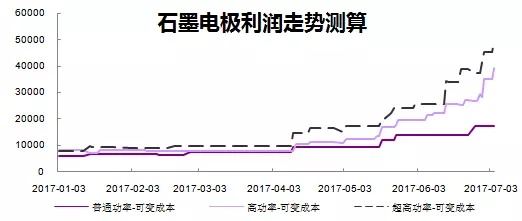 方大特钢最新深度分析 3kl44cbly9nh.png_max.png