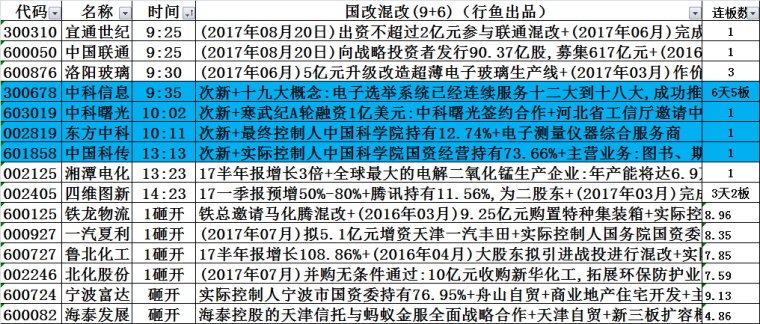 什么是龙头股打板 1a3d3c6vd2un.png_760w.png