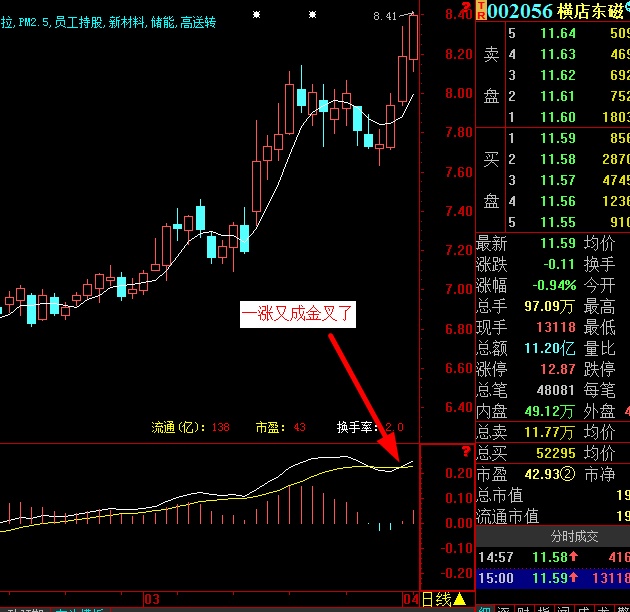 短线选手关于炒股电脑软件版面等一切东东