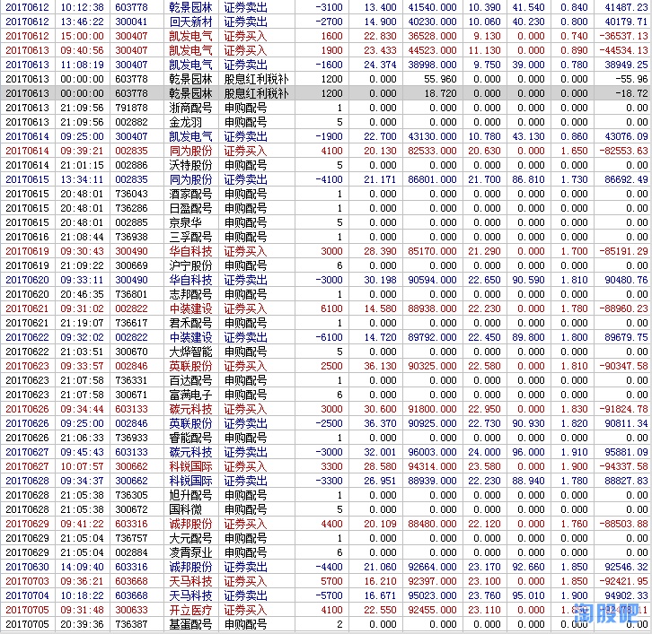 孤独作手淘股吧id退学炒股兄的4个月4倍的交割单详细买卖点