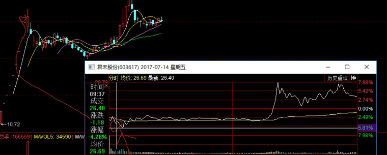 孤獨作手:淘股吧id退學炒股兄的4個月4倍的交割單詳細買賣點