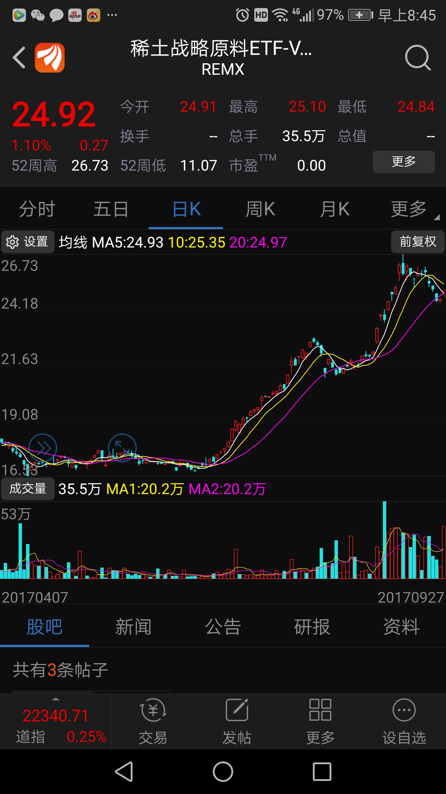 百元系列之北方稀土:機構重情十倍大牛股