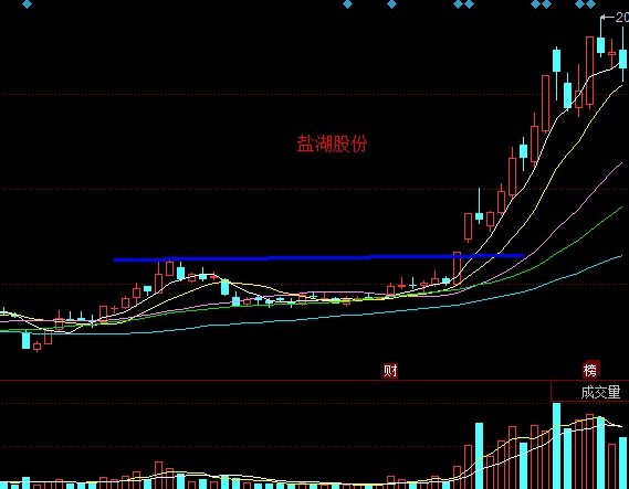 什么是基本面和技术面 30f80r2cy4c3.png_max.png