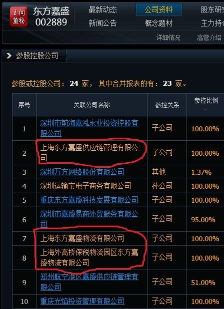 嘉盛投资