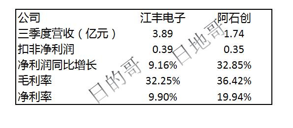 阿石创,携手京东方,共同突破三星封锁.