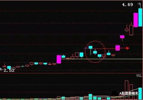 板后双阴洗盘战法,2017最后一篇技术!